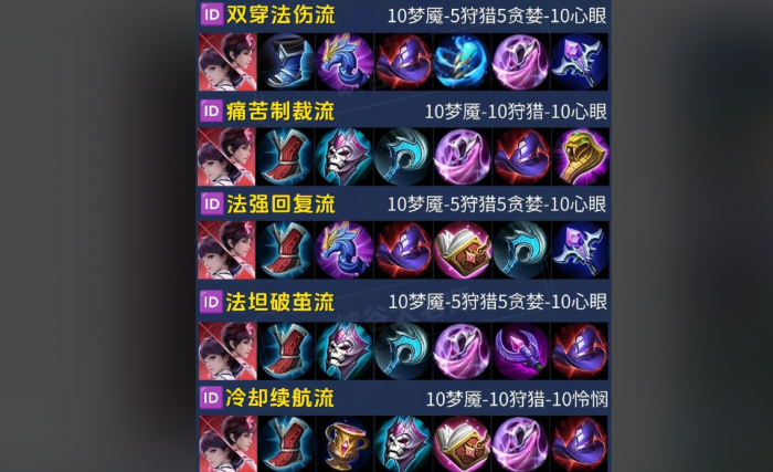 王者荣耀法师最新如何出装1