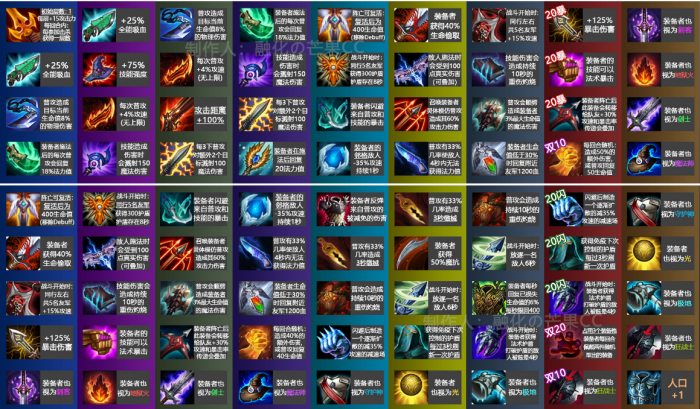 云顶之弈法宝怎么合成2