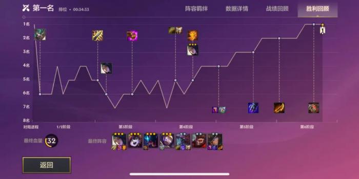 金铲铲之战最强羁绊组合是否适合新手操作3