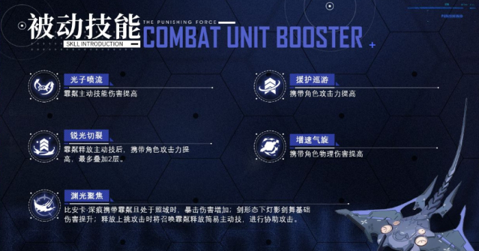 战双帕弥什技能怎么点3