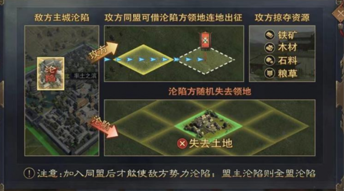 率土之滨怎么攻击领土1