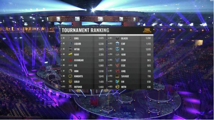 绝地求生PGI全球邀请赛落幕 中国战队OMG夺冠