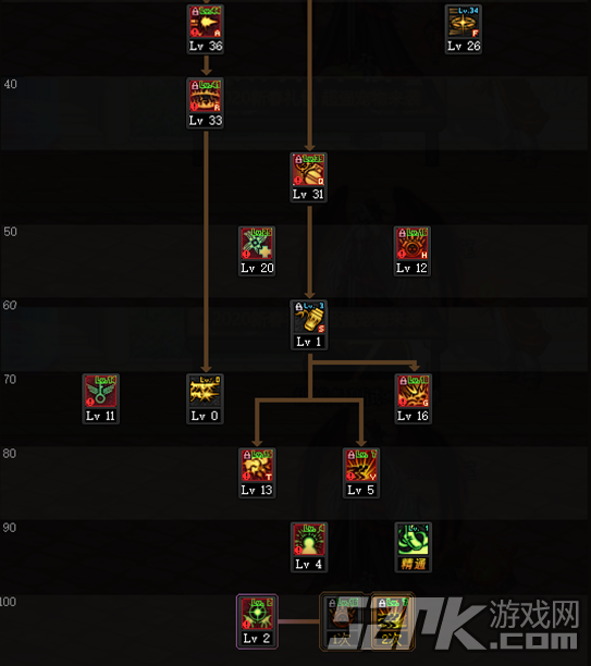DNF女弹药100级加点推荐 芙蕾雅符文护石经验分享