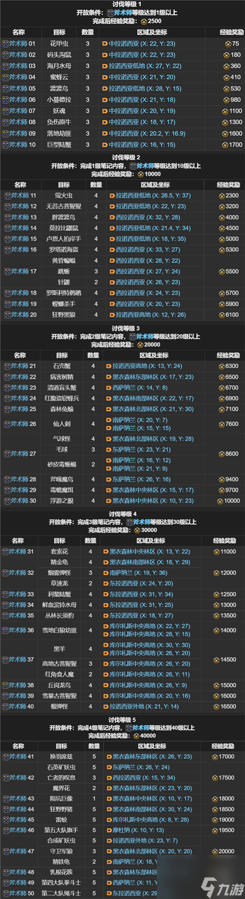 ff14全职业讨伐笔记玩法指南（ff14全职业怪物位置汇总）
