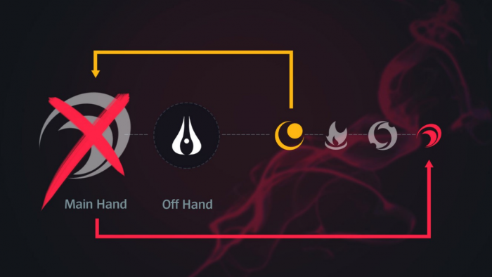 LOL新英雄厄斐琉斯技能介绍