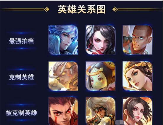 王者荣耀鬼谷子怎么玩 王者荣耀鬼谷子技能释放顺序介绍