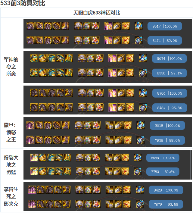 DNF念皇各武器伤害数据分析 念皇武器推荐