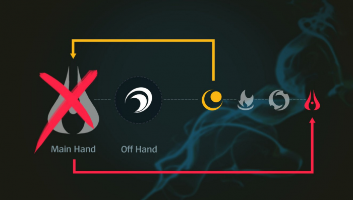 LOL新英雄厄斐琉斯技能介绍